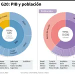 LULA INSTA A UN ACUERDO CLIMÁTICO EN LA COP29 MIENTRAS RUSIA AGITA AMENAZAS NUCLEARES